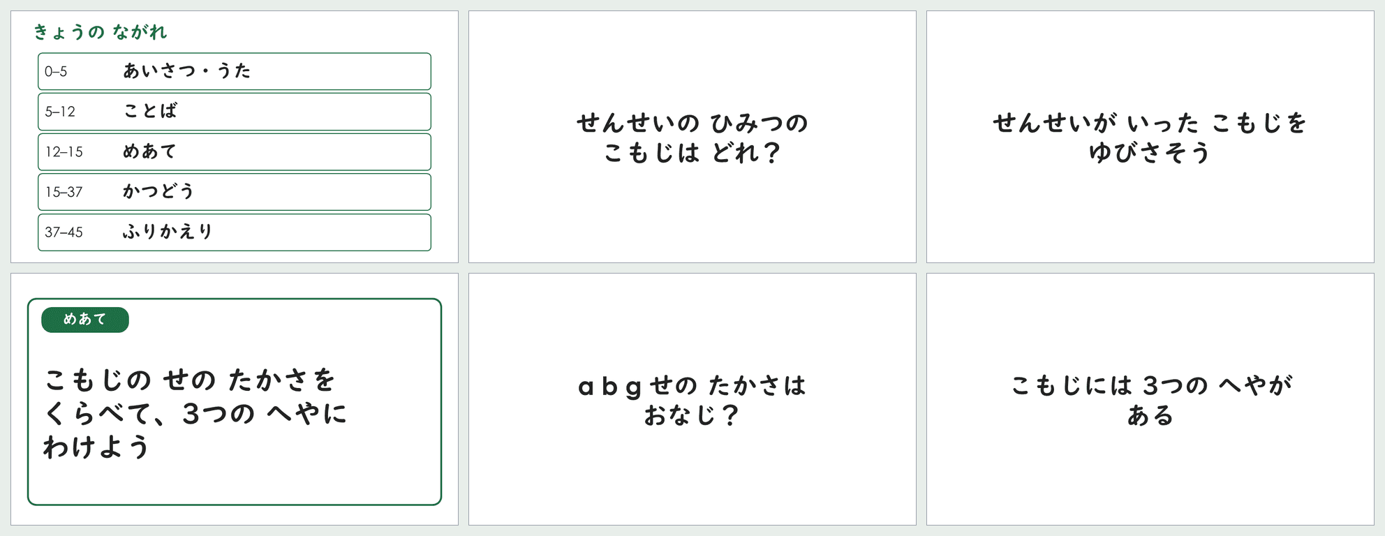 小4「アルファベット小文字」第3時の45分スライドから6枚を並べた見本