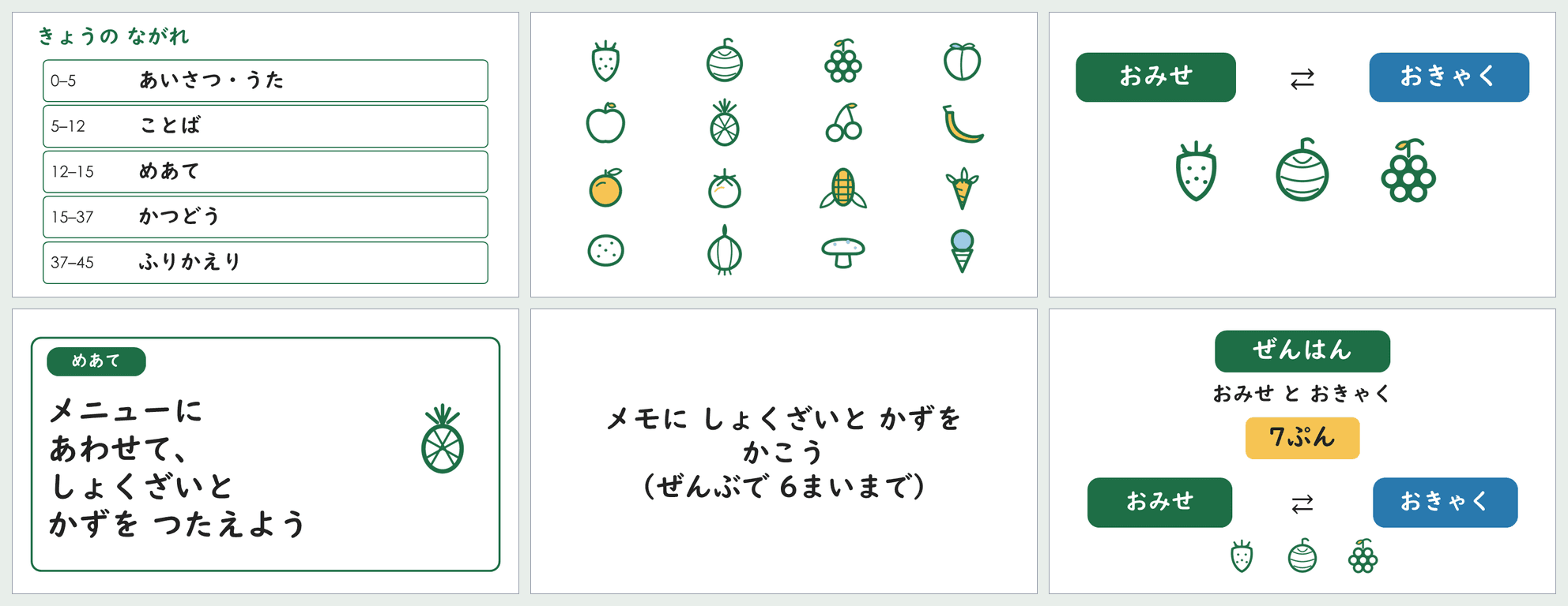 小4「ほしいもの」第4時の45分スライドから6枚を並べた見本