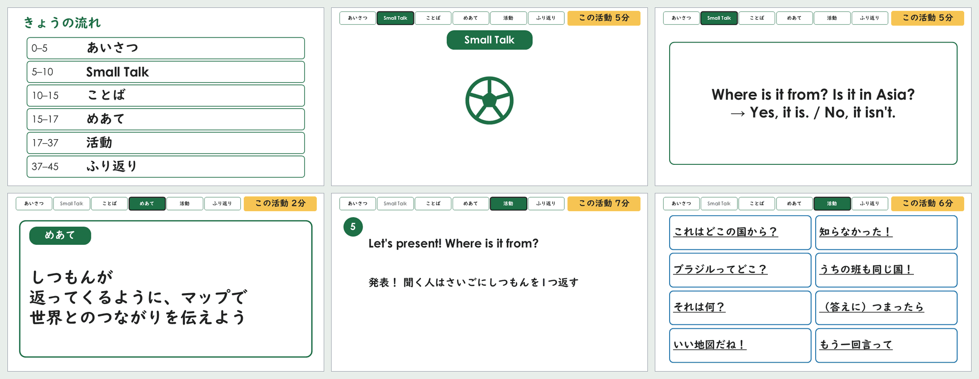 小6「世界とのつながり」第6時の45分スライドから6枚を並べた見本