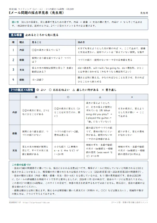 英検3級 Eメール問題の採点早見表（3観点×4段階・返却コメント例） のプリント1ページ目（PDFの実物イメージ）