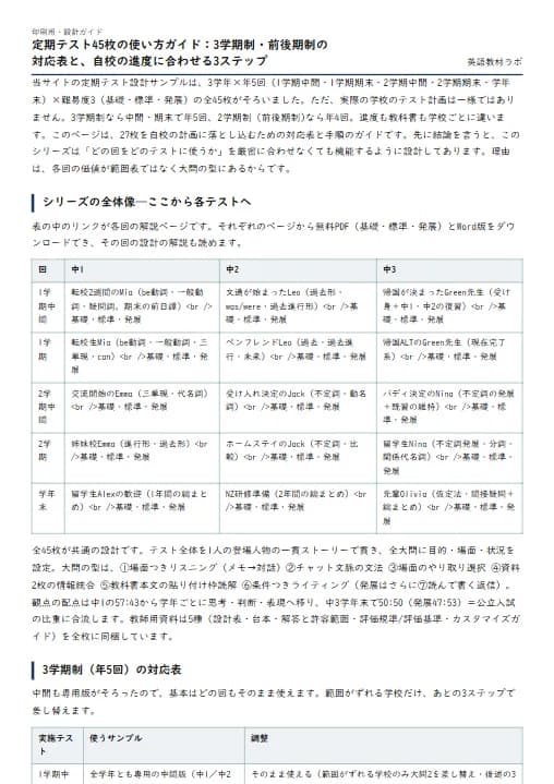 定期テスト45枚の使い方ガイド：3学期制・前後期制の対応表と、自校の進度に合わせる3ステップ のプリント1ページ目（PDFの実物イメージ）
