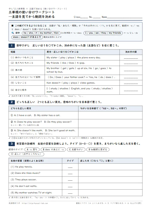 三単現の使い分けワークシート——主語を見てから動詞を決める（目印さがし→どっちも正しい→実答案の診療所→ふくらませる・解答つき） のプリント1ページ目（PDFの実物イメージ）