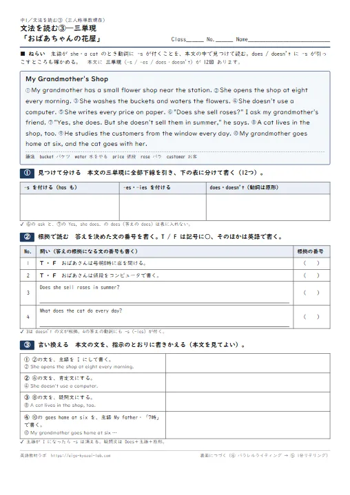 文法を読む 三単現「おばあちゃんの花屋」（本文に三単現12回→見つけて分ける→根拠で読む→言い換える→パラレルライティング→1分リテリング・全訳と解答つき） のプリント1ページ目（PDFの実物イメージ）