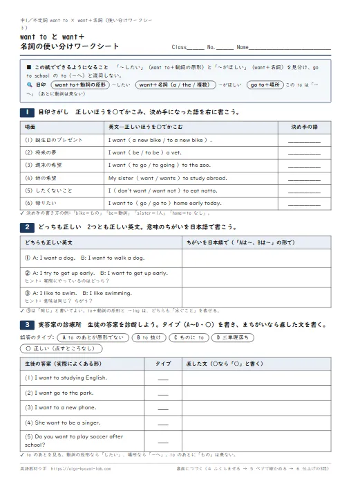 want to と want＋名詞の使い分けワークシート（目印さがし→どっちも正しい→実答案の診療所→ふくらませる・解答つき） のプリント1ページ目（PDFの実物イメージ）