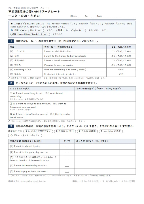 不定詞3用法の使い分けワークシート——「こと・ため・ための」（目印さがし→どっちも正しい→実答案の診療所→ふくらませる・解答つき） のプリント1ページ目（PDFの実物イメージ）