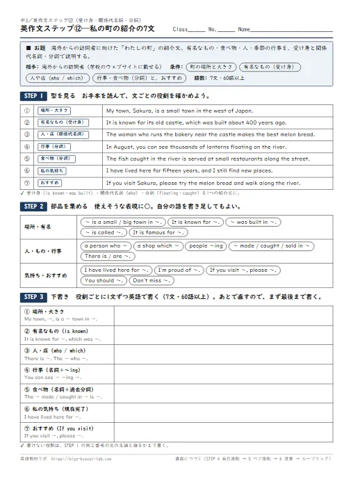 英作文ステップ 私の町の紹介の7文（型→表現バンク→下書き→添削記号で自己添削→ペア添削→清書→ルーブリック・模範解答2本つき） のプリント1ページ目（PDFの実物イメージ）