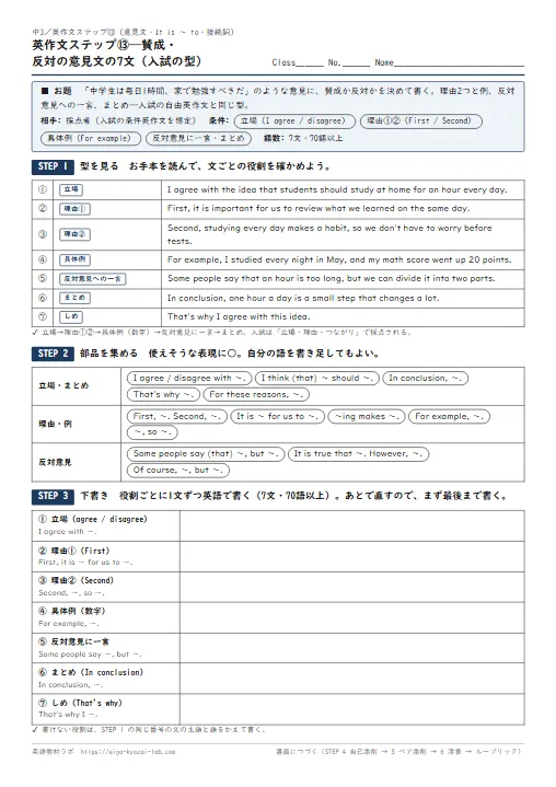 英作文ステップ 賛成・反対の意見文の7文——入試の型（型→表現バンク→下書き→添削記号で自己添削→ペア添削→清書→ルーブリック・模範解答2本つき） のプリント1ページ目（PDFの実物イメージ）