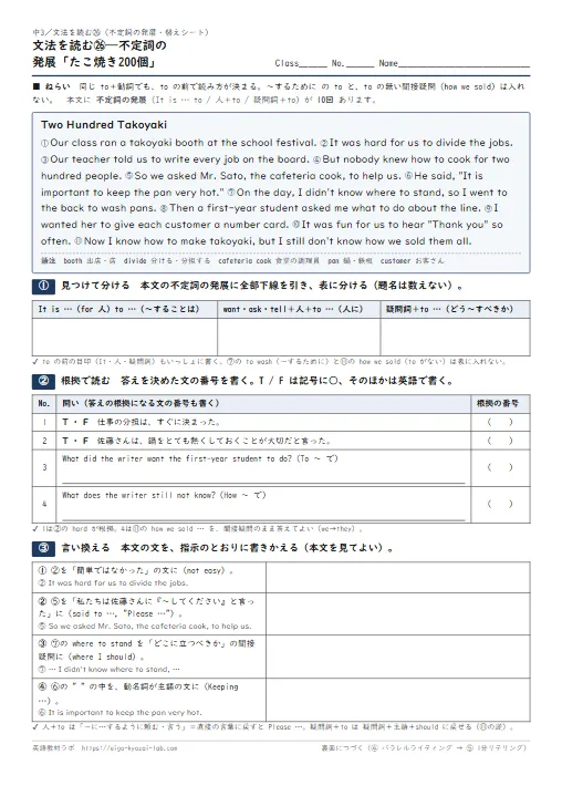 文法を読む 不定詞の発展・替えシート「たこ焼き200個」（㉑と同じ3列・同じ設問構成で本文だけ別。本文に不定詞の発展10回→It is … to・人＋to・疑問詞＋to に分ける→根拠で読む→言い換える→パラレルライティング→1分リテリング・全訳と解答つき） のプリント1ページ目（PDFの実物イメージ）