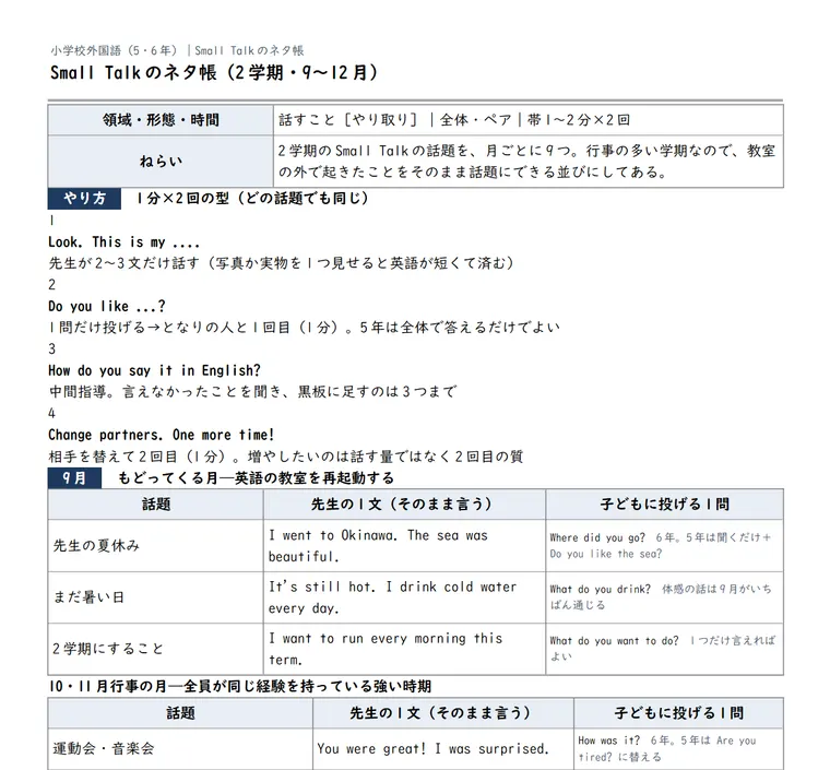 Small Talkのネタ帳のWord版を開いたところ。月ごとの話題・先生の1文・子どもに投げる1問の表が編集できる状態で並んでいる