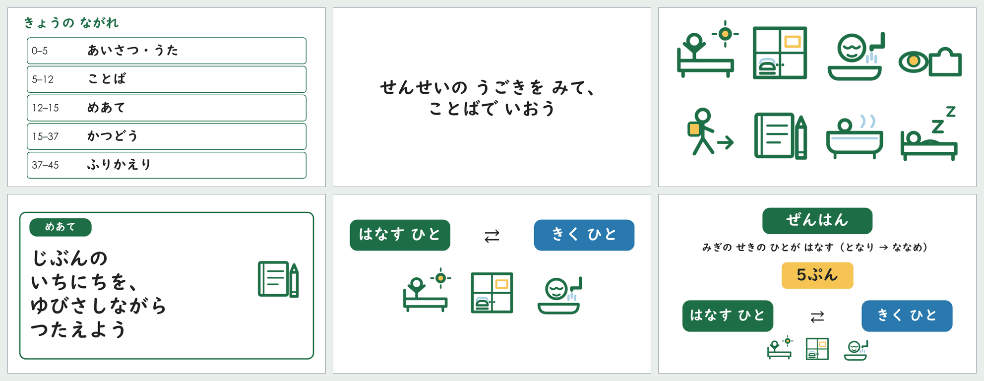 小4「わたしの一日」第4時の45分スライドから6枚を並べた見本