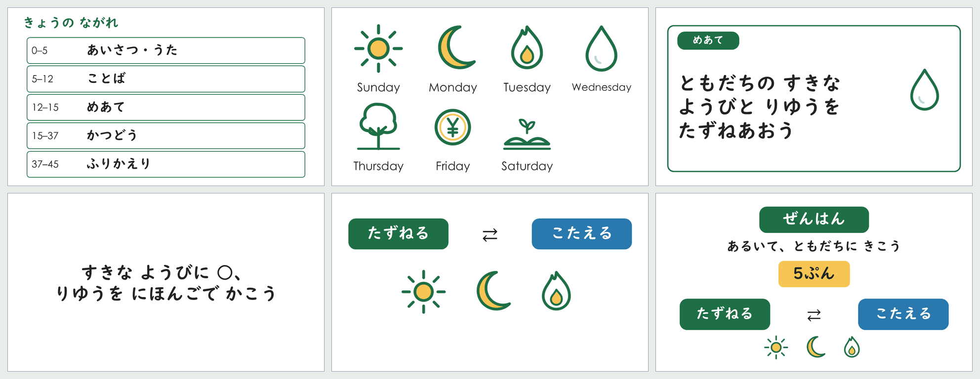 小4「曜日」第3時の45分スライドから6枚を並べた見本