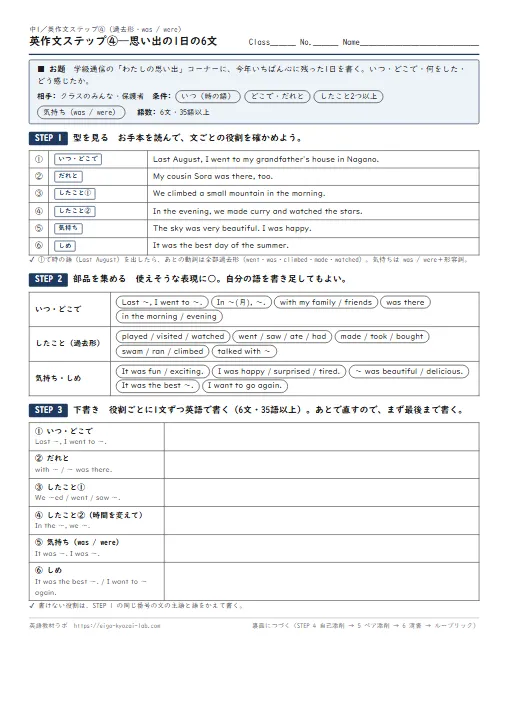 英作文ステップ 思い出の1日の6文(型→表現バンク→下書き→添削記号で自己添削→ペア添削→清書→ルーブリック・模範解答2本つき) のプリント1ページ目(PDFの実物イメージ)