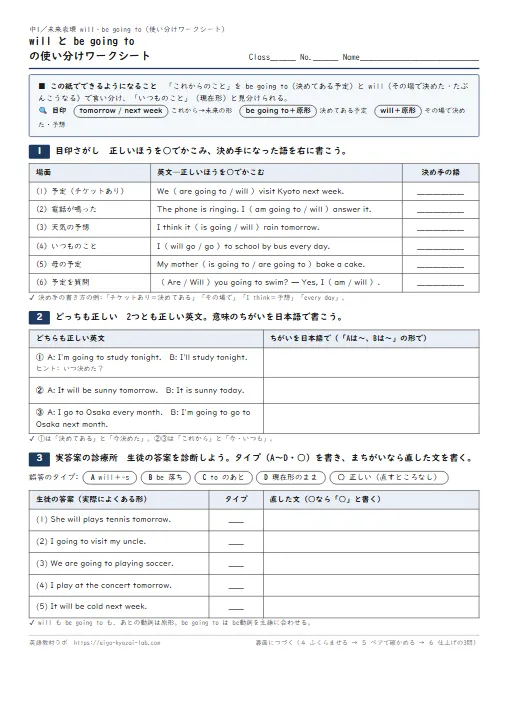 will と be going to の使い分けワークシート(目印さがし→どっちも正しい→実答案の診療所→ふくらませる・解答つき) のプリント1ページ目(PDFの実物イメージ)