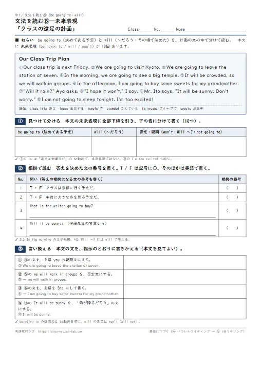 文法を読む 未来表現「クラスの遠足の計画」(本文に be going to・will 10回→見つけて分ける→根拠で読む→言い換える→パラレルライティング→1分リテリング・全訳と解答つき) のプリント1ページ目(PDFの実物イメージ)