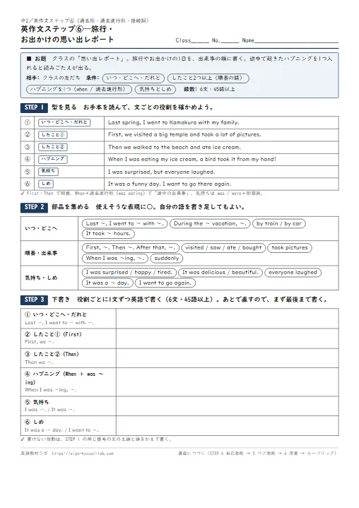 英作文ステップ 旅行・お出かけの思い出レポートの6文(型→表現バンク→下書き→添削記号で自己添削→ペア添削→清書→ルーブリック・模範解答2本つき) のプリント1ページ目(PDFの実物イメージ)