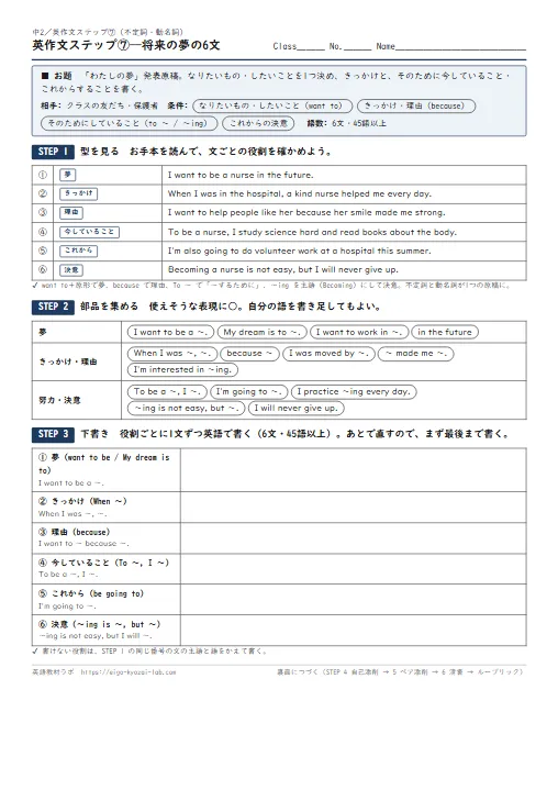 英作文ステップ 将来の夢の6文(型→表現バンク→下書き→添削記号で自己添削→ペア添削→清書→ルーブリック・模範解答2本つき) のプリント1ページ目(PDFの実物イメージ)