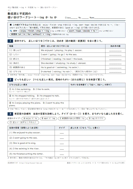 動名詞と不定詞の使い分けワークシート——動詞のあとは ing か to か(目印さがし→どっちも正しい→実答案の診療所→ふくらませる・解答つき) のプリント1ページ目(PDFの実物イメージ)