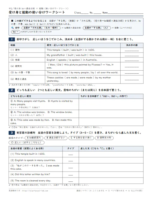 受け身と能動の使い分けワークシート(目印さがし→どっちも正しい→実答案の診療所→ふくらませる・解答つき) のプリント1ページ目(PDFの実物イメージ)