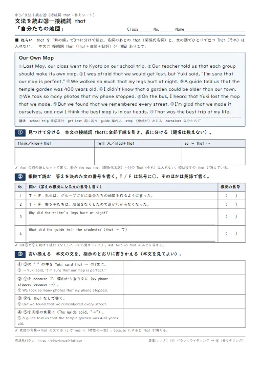 文法を読む 接続詞 that・替えシート「自分たちの地図」(㉔と同じ3列・同じ設問構成で本文だけ別。本文に接続詞 that 10回→考え・知ったこと/伝える・気持ちの理由/so 〜 that … に分ける→根拠で読む→言い換える→パラレルライティング→1分リテリング・全訳と解答つき) のプリント1ページ目(PDFの実物イメージ)