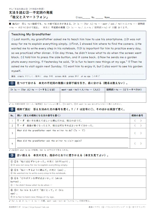 文法を読む 不定詞の発展「祖父とスマートフォン」(本文に不定詞の発展11回→It is … to・人+to・疑問詞+to に分ける→根拠で読む→言い換える→パラレルライティング→1分リテリング・全訳と解答つき) のプリント1ページ目(PDFの実物イメージ)