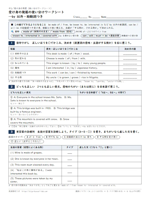 受け身の発展の使い分けワークシート——by 以外の前置詞・助動詞つき・能動との言い換え(目印さがし→どっちも正しい→実答案の診療所→ふくらませる・解答つき) のプリント1ページ目(PDFの実物イメージ)