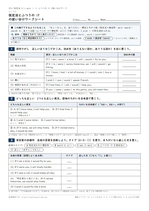 仮定法とふつうの if の使い分けワークシート——ありえない話と、ありうる話(目印さがし→どっちも正しい→実答案の診療所→ふくらませる・解答つき) のプリント1ページ目(PDFの実物イメージ)